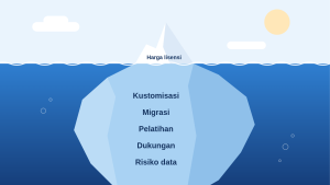 Ilustrasi gunung es yang menunjukkan harga lisensi sebagai bagian kecil dari total biaya sistem LSP