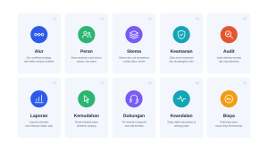 Infografik sepuluh poin checklist memilih sistem manajemen sertifikasi untuk LSP